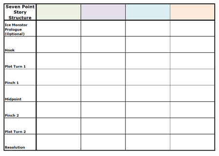 7 point story structure worksheet